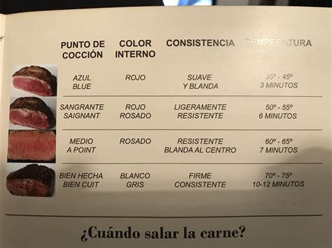 Tiempos de cocción de hamburguesas