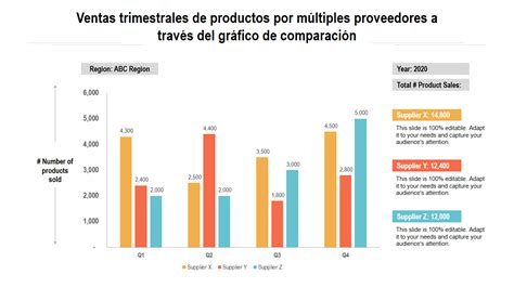 Gráfico comparativo de revalorización de empresas como Apple, Google y Netflix vs. una franquicia exitosa