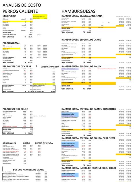 Tabla de precios de hamburguesas