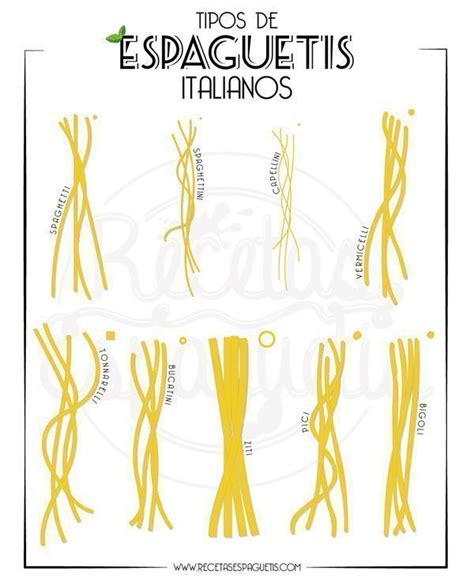 Tipos de espaguetis por diámetro