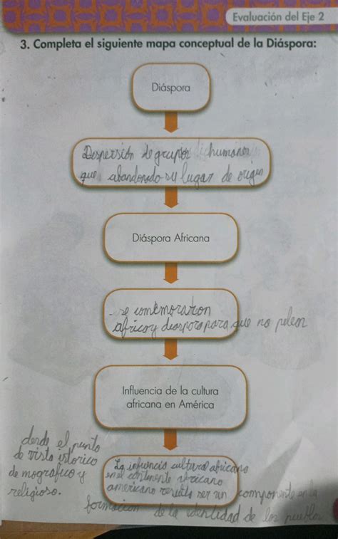 Mapa de la diáspora italiana y la difusión de la palabra 