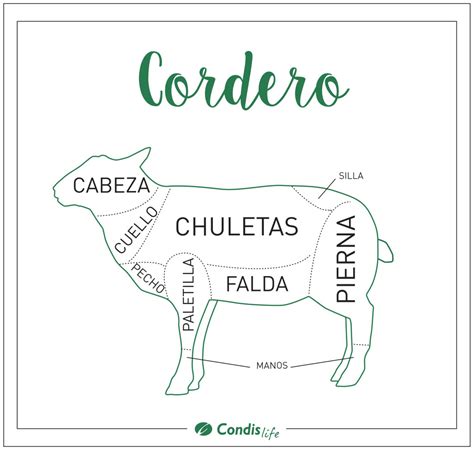 Corte de carne de cordero