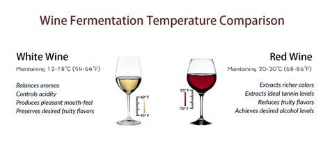 Gráfico de temperaturas óptimas para la fermentación de diferentes tipos de masa