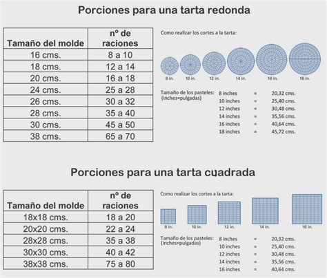Tabla de tamaños y raciones para tartas personalizadas