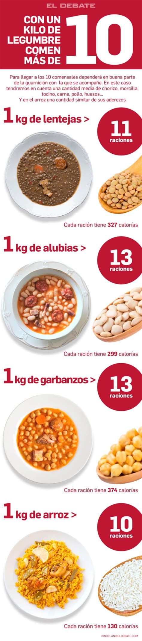 Infografía: Guía de raciones para tartas de uno y dos pisos