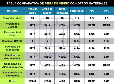 Tabla comparativa de materiales para emblemas de coche
