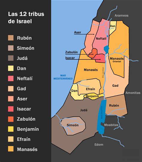 Las doce tribus de Israel y su simbolismo