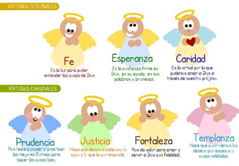 Las virtudes de los 144.000