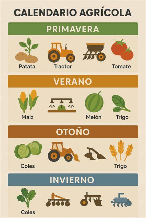 Calendario agrícola con refranes sobre el clima