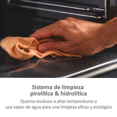 Infografía: Funcionamiento de la limpieza pirolítica