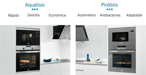 Tabla comparativa: Pirólisis vs. Aqualisis en hornos Candy