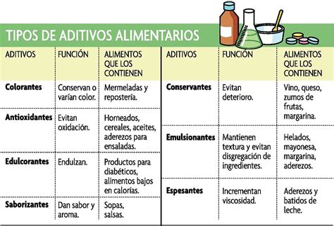 Aditivos alimentarios comunes