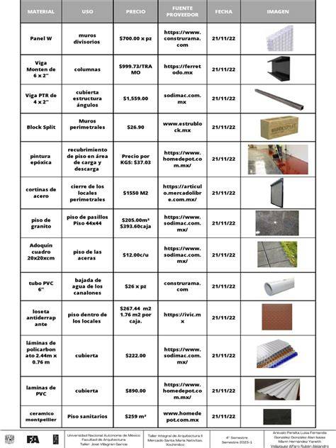 Tabla comparativa de materiales para esterillas de barbacoa