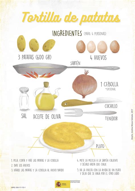 Infografía con los ingredientes básicos de la tortilla de patatas