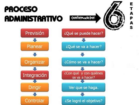 Esquema del proceso de lactofermentación