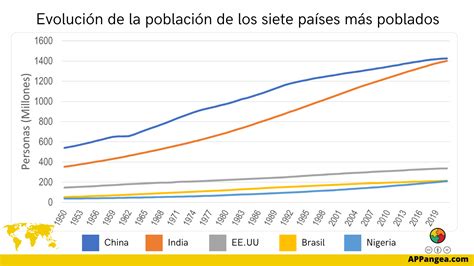 Gráfico de barras de la población mundial de cerdos por país (2001)