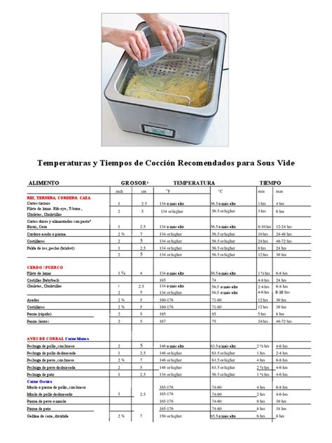 Tabla de resultados de cocción sous vide a diferentes temperaturas