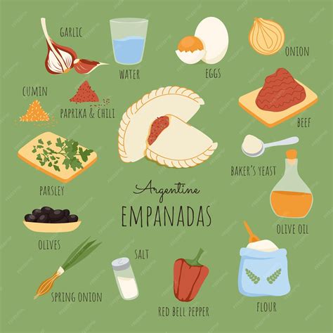 Infografía de los ingredientes típicos de las empanadas argentinas