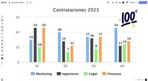 Gráfico de barras comparando los macronutrientes de las alubias blancas con otros tipos de legumbres