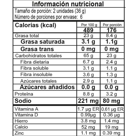 Tabla nutricional de galletas