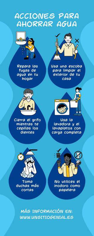 Infografía: Ahorro de agua con tecnología EcoSmart