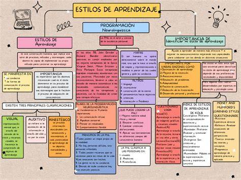 Mapa de los principales estilos de salsa
