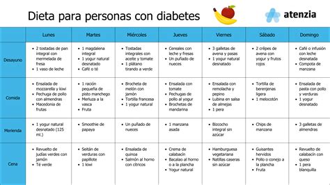 Plan de alimentación para personas con diabetes