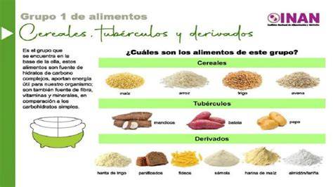 Tabla comparativa de almidones (cereales vs. tubérculos)
