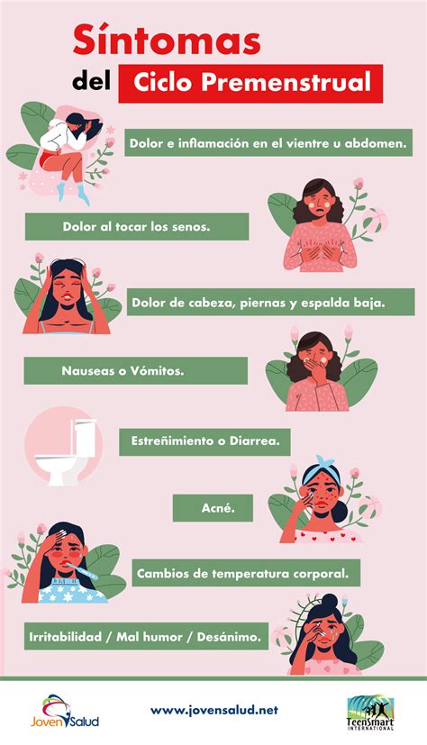 Gráfico comparativo de los síntomas del síndrome premenstrual