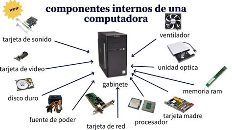Componentes internos de un microondas