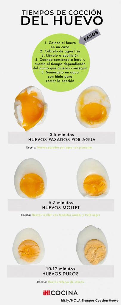Proceso de cocción del huevo y la salsa en el Katsudon