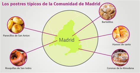 Mapa mundial de los postres tradicionales