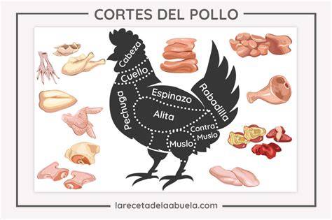 Diferentes cortes de pollo ideales para chicharrón