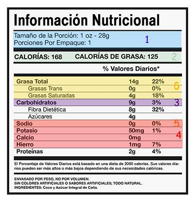 Tabla de valores nutricionales de la hamburguesa CBO