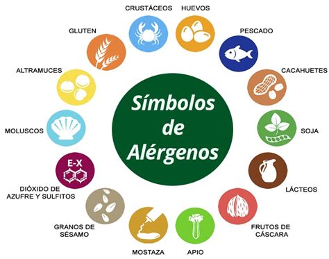 Alimentos con alérgenos comunes