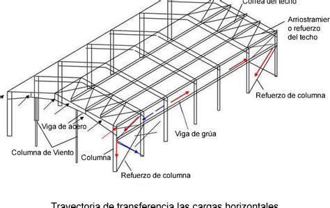 Vigas y columnas metálicas de la estructura de un techo de tejas planas de fibrocemento