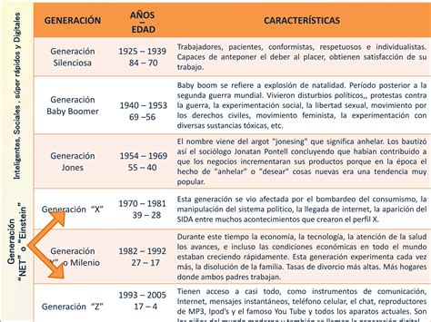 Comparativa de las generaciones de microencapsulación de probióticos
