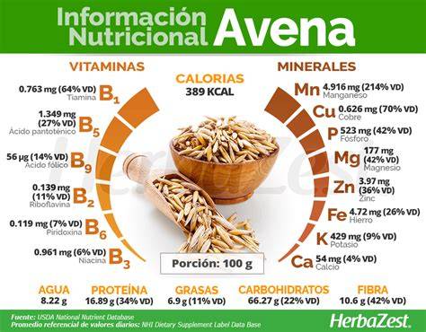 Tabla comparativa de nutrientes de la avena