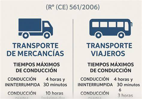 Infografía sobre tiempos de descanso y temperaturas en transporte animal