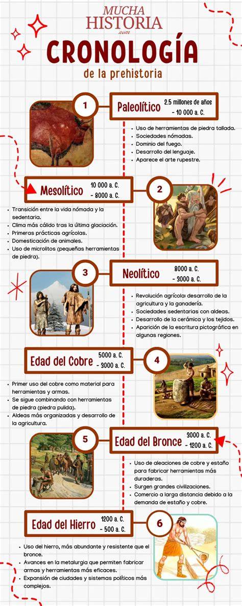 Cronología de la evolución del salmorejo