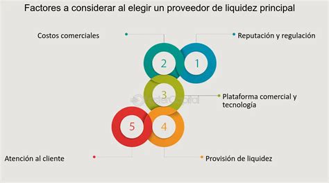 Ilustración de factores a considerar al elegir croquetas