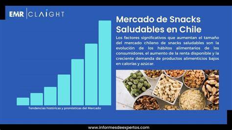 Gráfico del crecimiento proyectado del mercado global de snacks