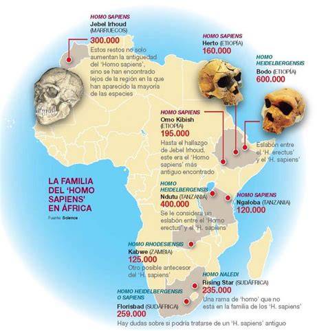 El origen africano del congrí