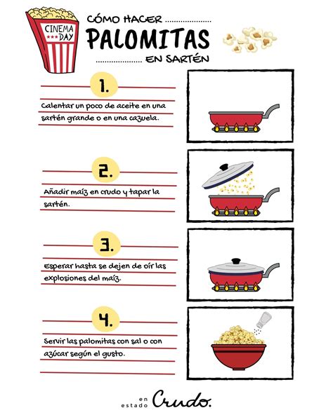 Esquema de la preparación de palomitas en microondas
