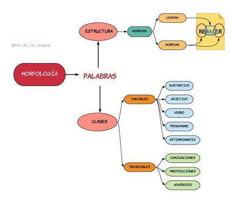 Esquema de la morfología de cereales silvestres frente a domesticados