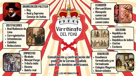 Mapa de la Gobernación del Paraguay en la época virreinal