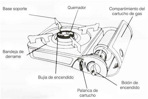 Esquema de un quemador de estufa y sus partes
