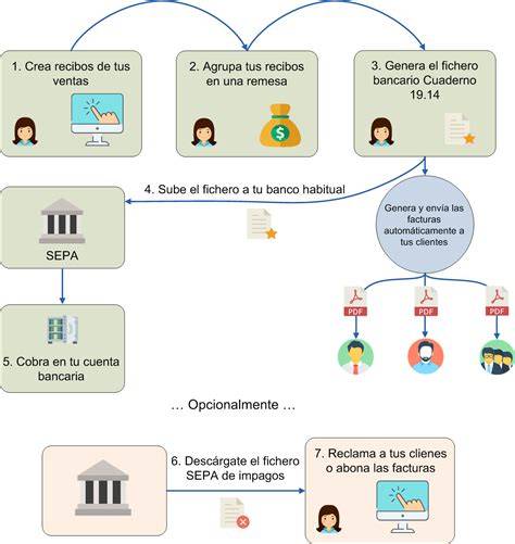 Proceso de generación de remesas bancarias