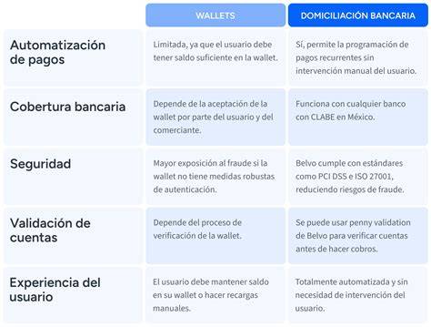 Tabla comparativa entre transferencia y domiciliación bancaria