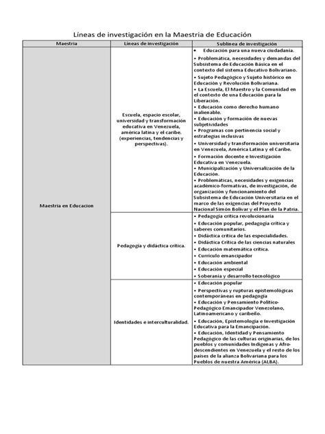 Infografía de las líneas de investigación en didáctica musical